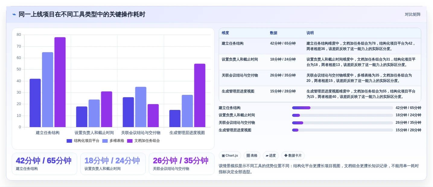 2026年最佳选择:8款字节跳动的项目管理平台工具全面对比