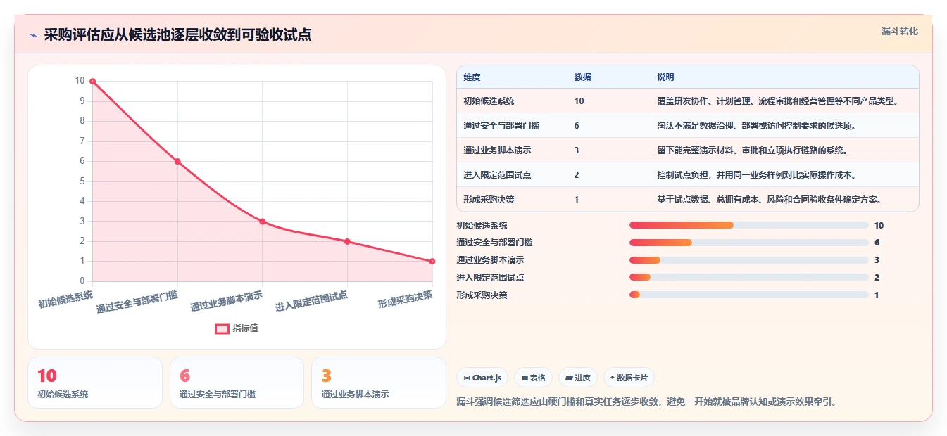 2026年度10大科技部项目申报管理系统全面对比：哪款最适合你的研发团队？