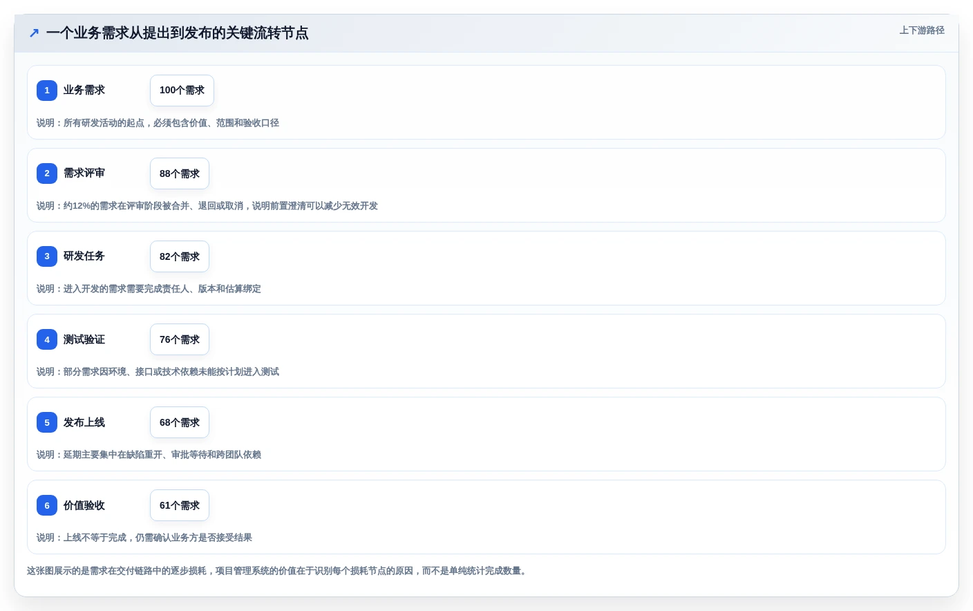 项目经理福音:2026年6款独角鲸研发管理系统工具深度评测