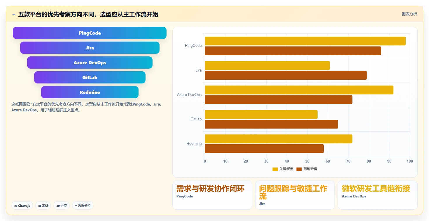 2026年企业研发管理工具选型指南：5款主流平台深度对比