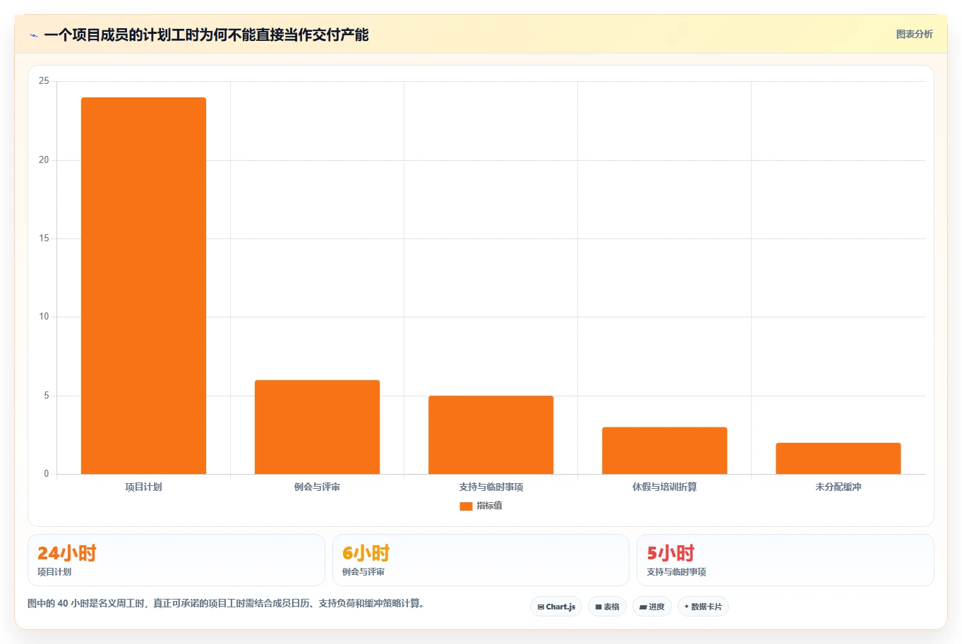2026年项目管理新趋势：6款项目人员管理比较好用的工具深度对比
