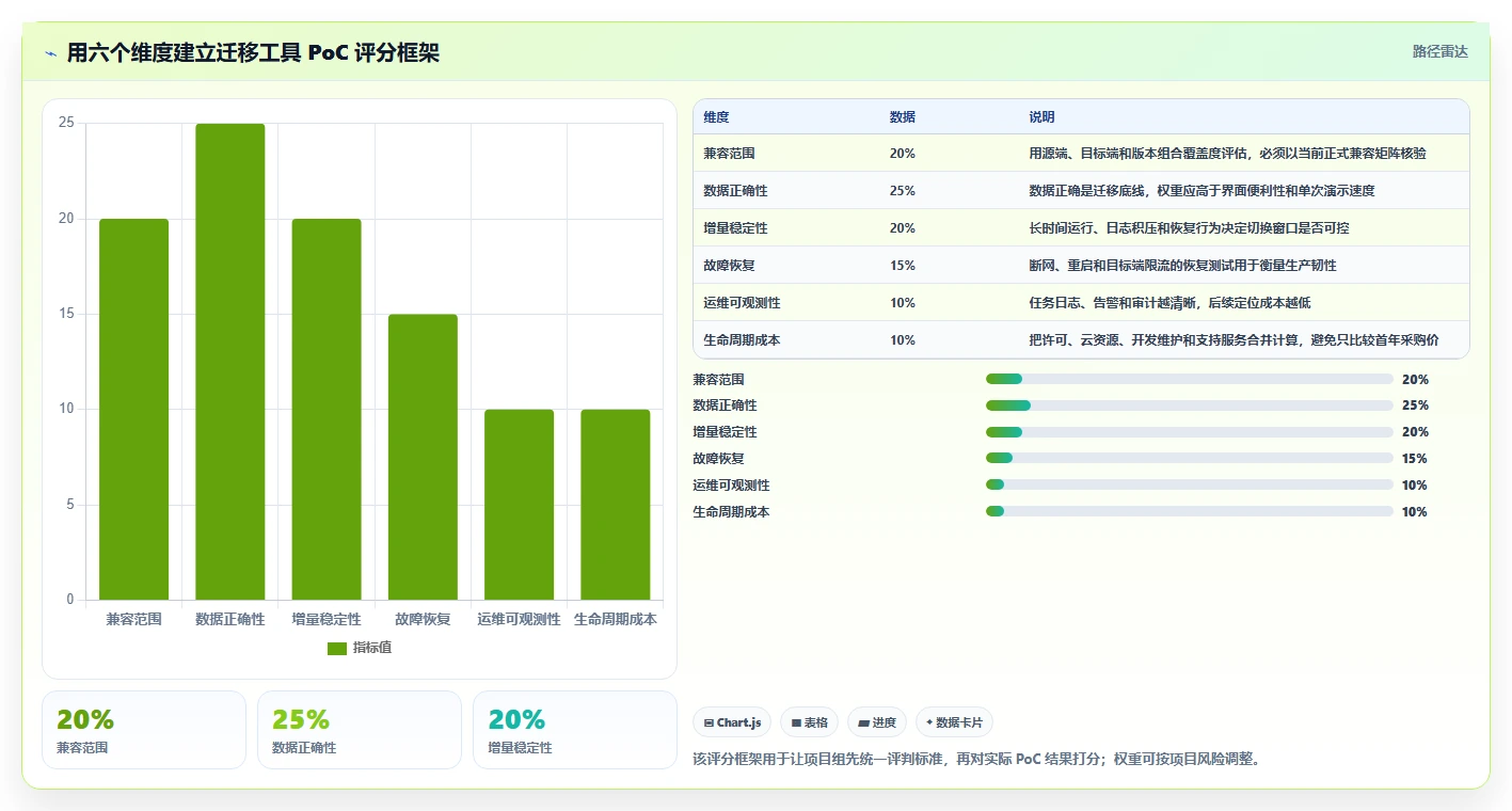 提升数据管理效率:2026年度5大多类型国产信创数据库统一适配工具推荐