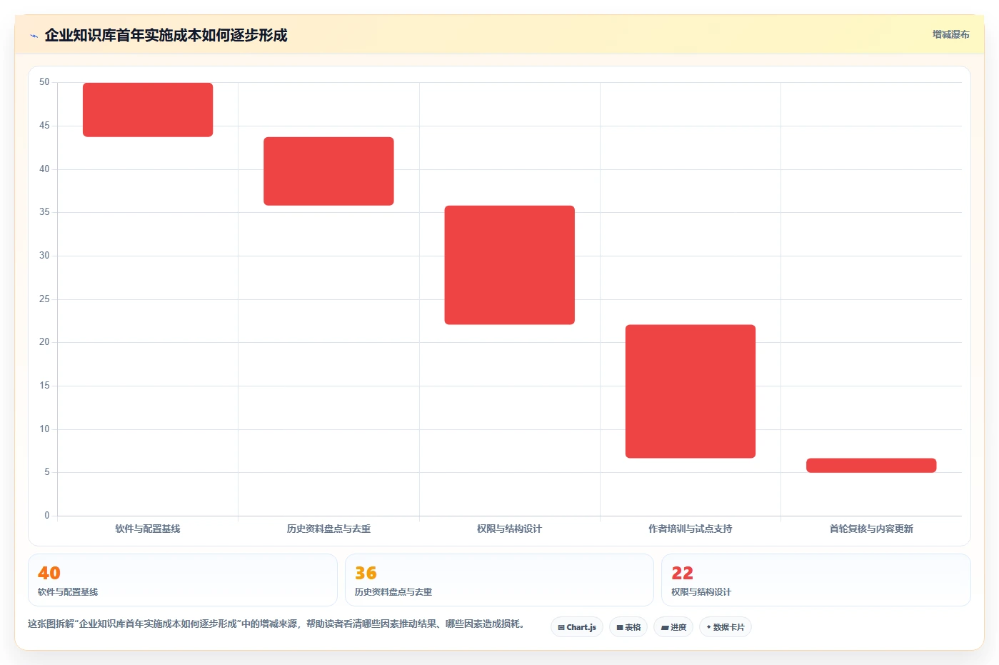 提升团队协作效率:2026年度8款优秀企业知识库管理平台推荐