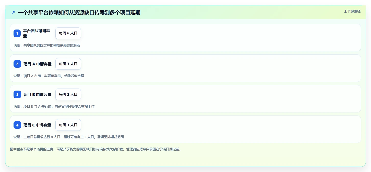 突破研发瓶颈:2026年7款革新型项目群管理系统工具详解
