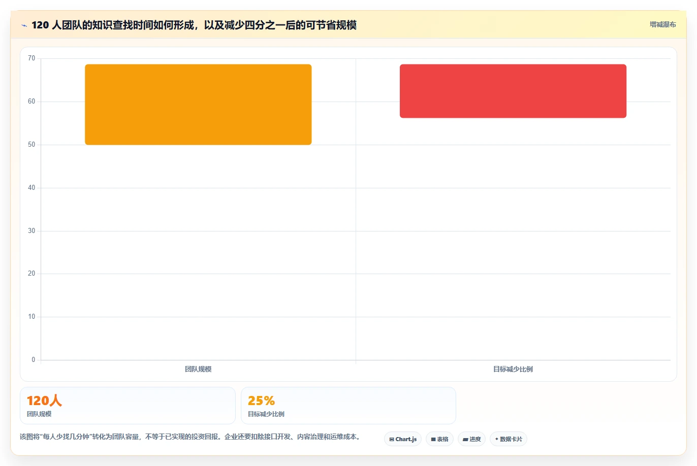 企业知识管理革新：2026年7款知识库API工具盘点