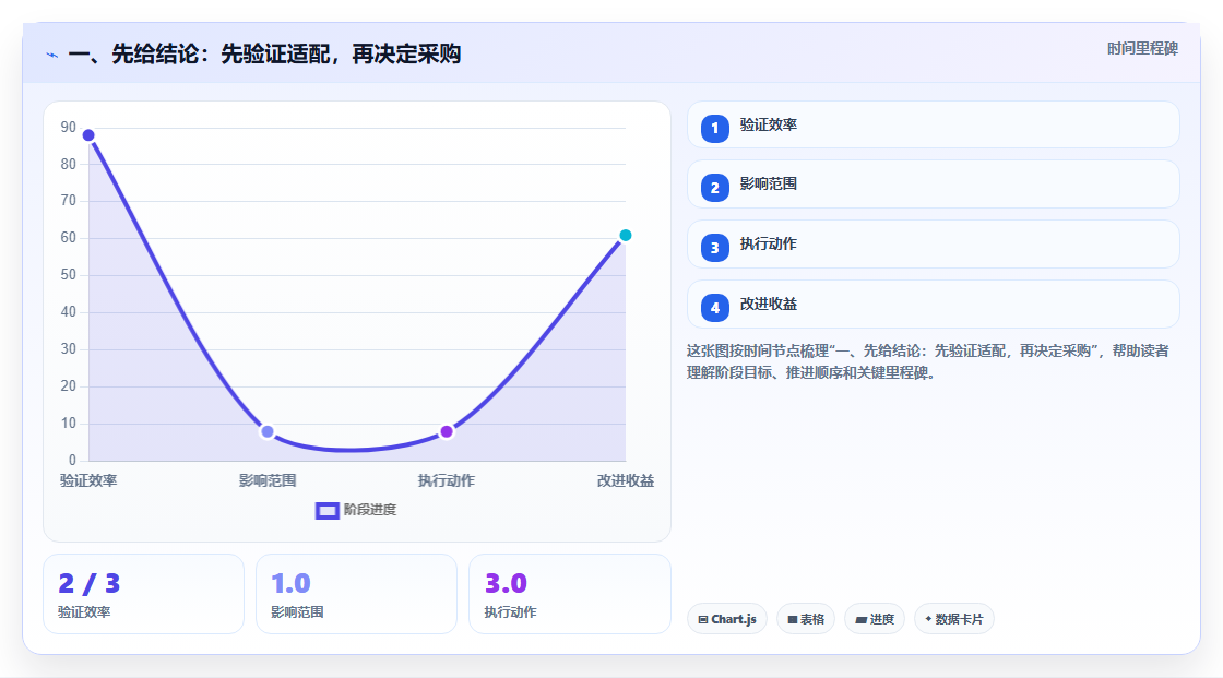 项目经理必读：如何选择适合你的东方仿真项目管理软件？2026年选型指南