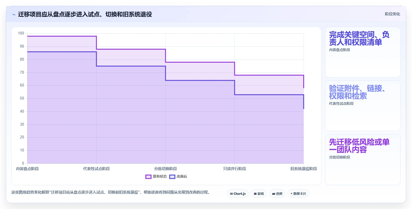 2026年低成本的Confluence替代软件哪些值得尝试？选型指南