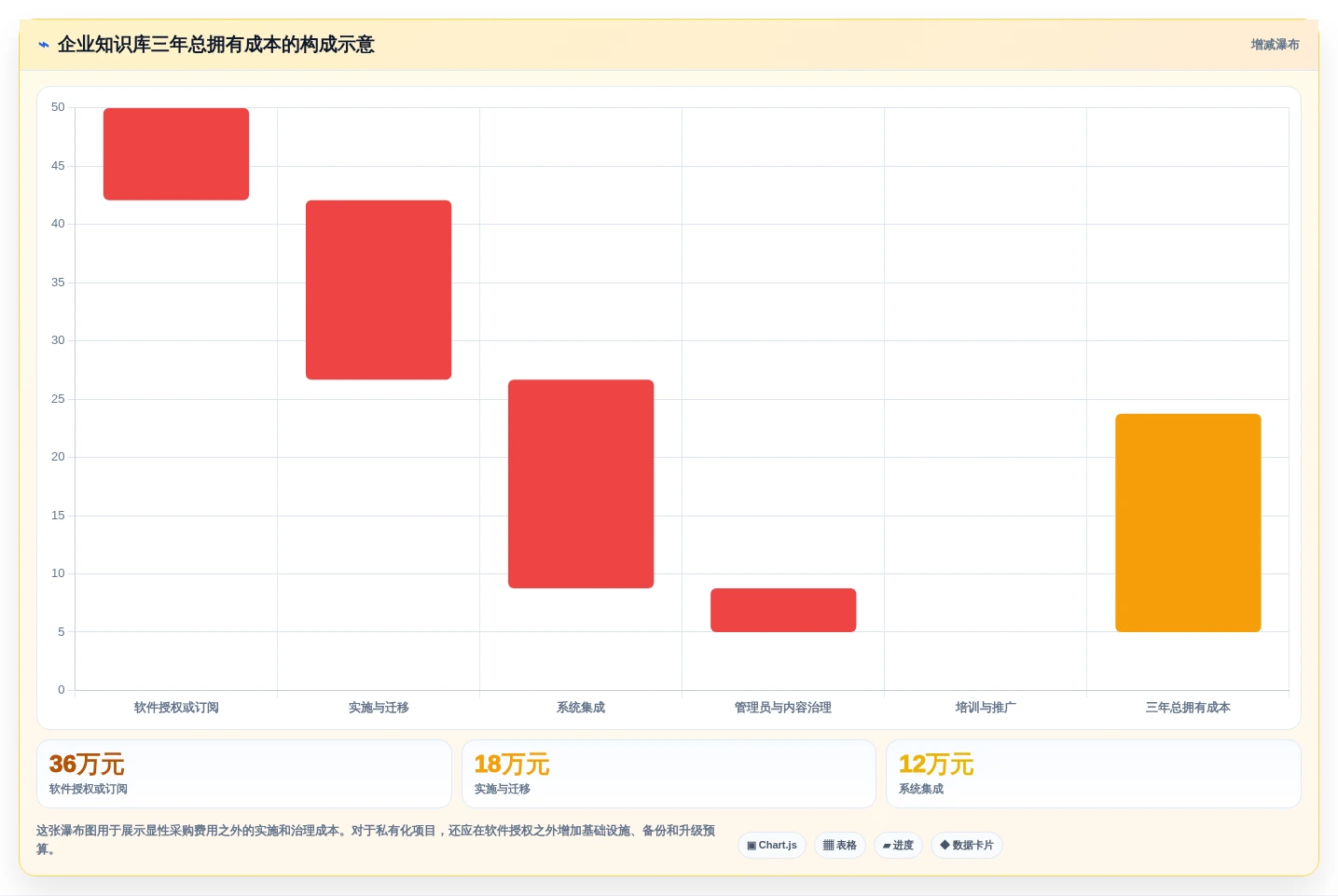 2026年企业知识库平台大比拼:6款顶级工具深度对比