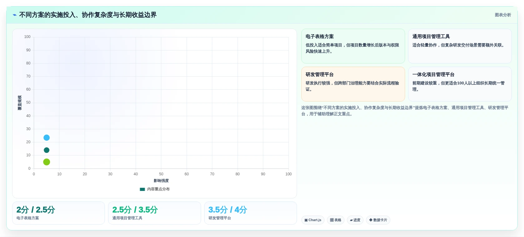 选对工具事半功倍:2026年韩文进度计划编制系统选型指南