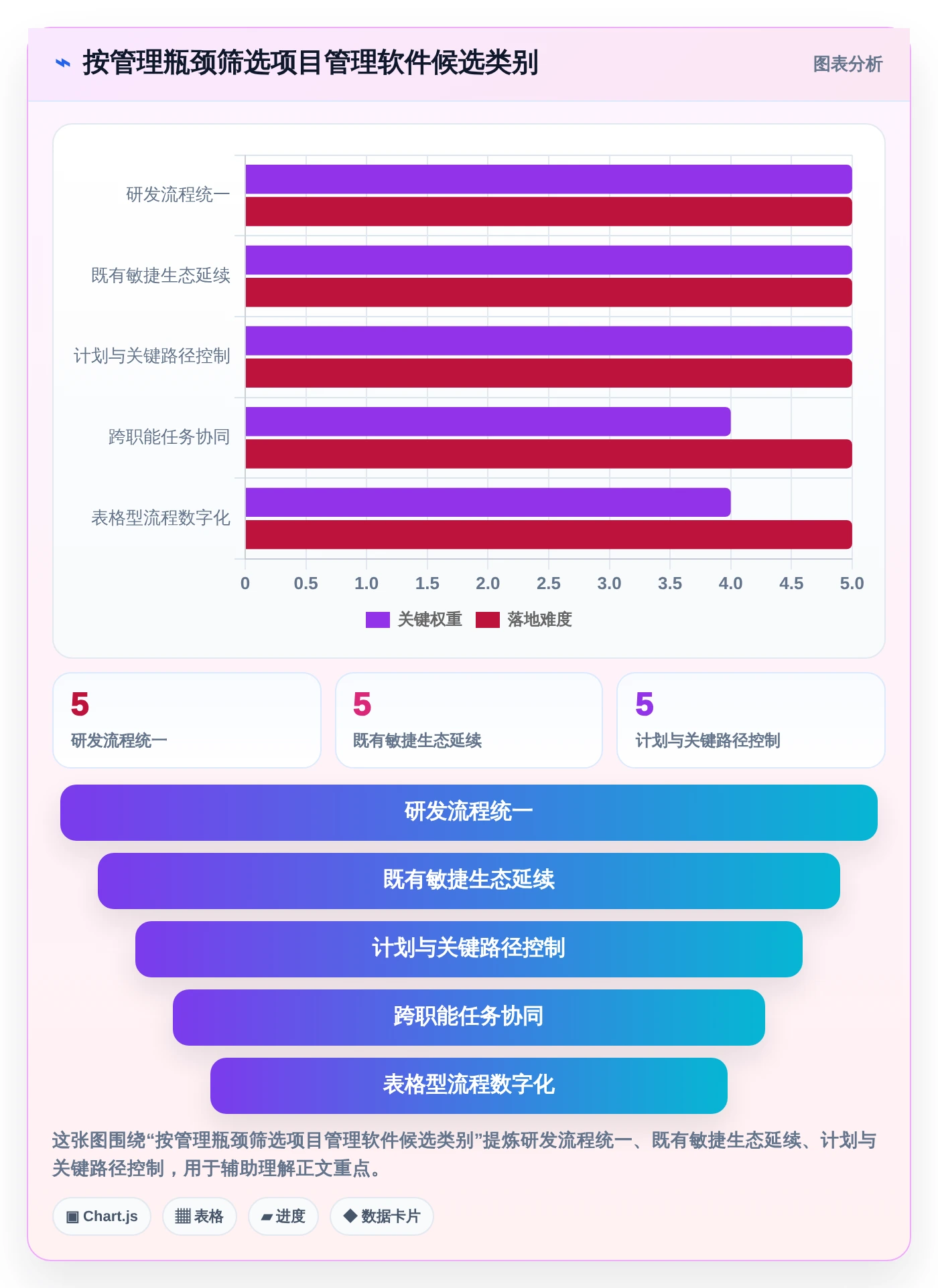 项目管理新趋势：2026年最值得投资的8款项目经理必备软件