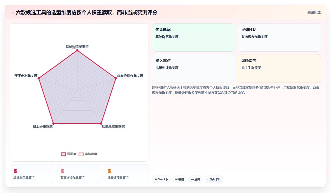 2026年效率神器:6款文件管理软件大PK,哪个最适合你?