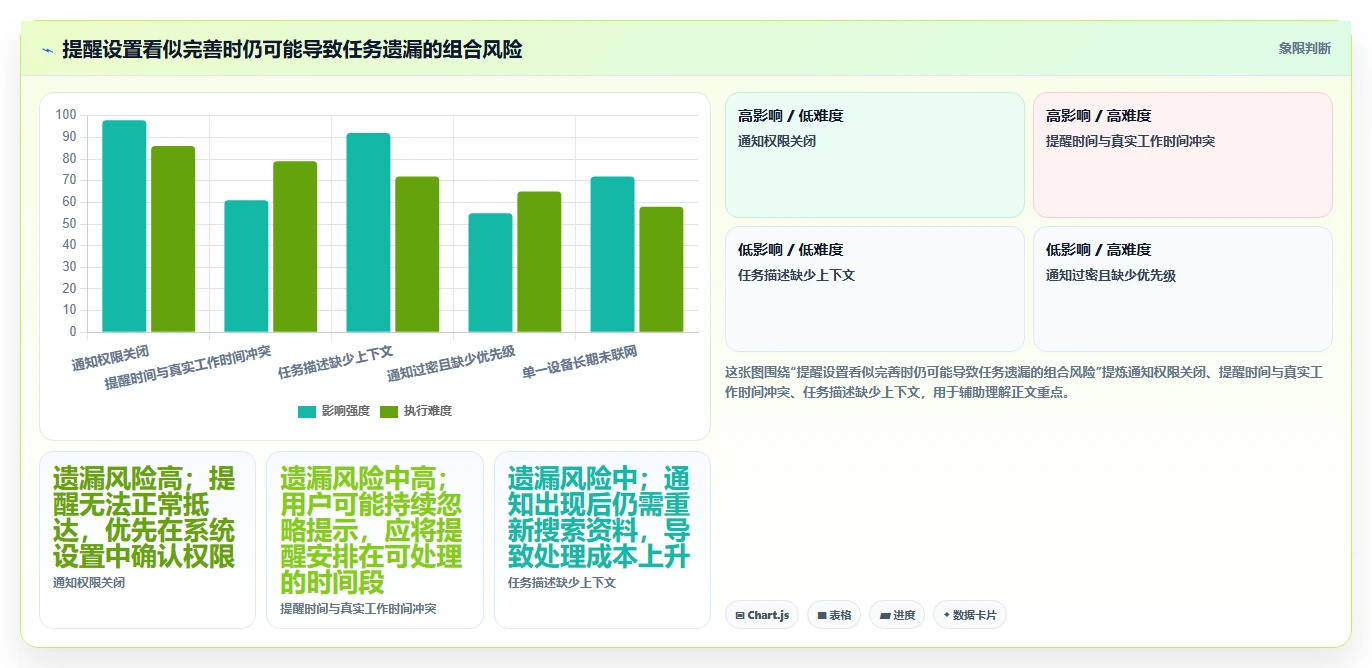 告别拖延!2026年5款革新型任务备忘软件深度测评
