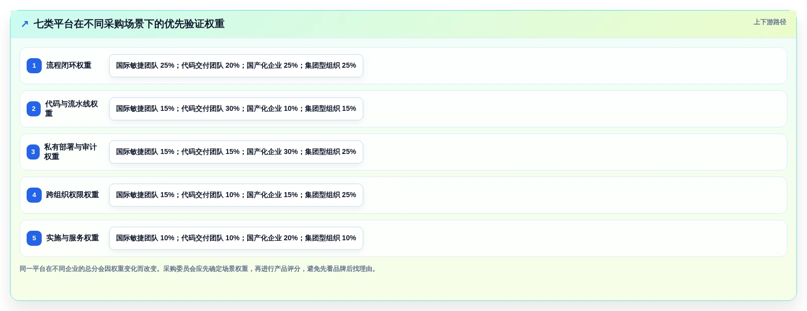 2026年值得关注的7款企业级研发管理平台选型指南