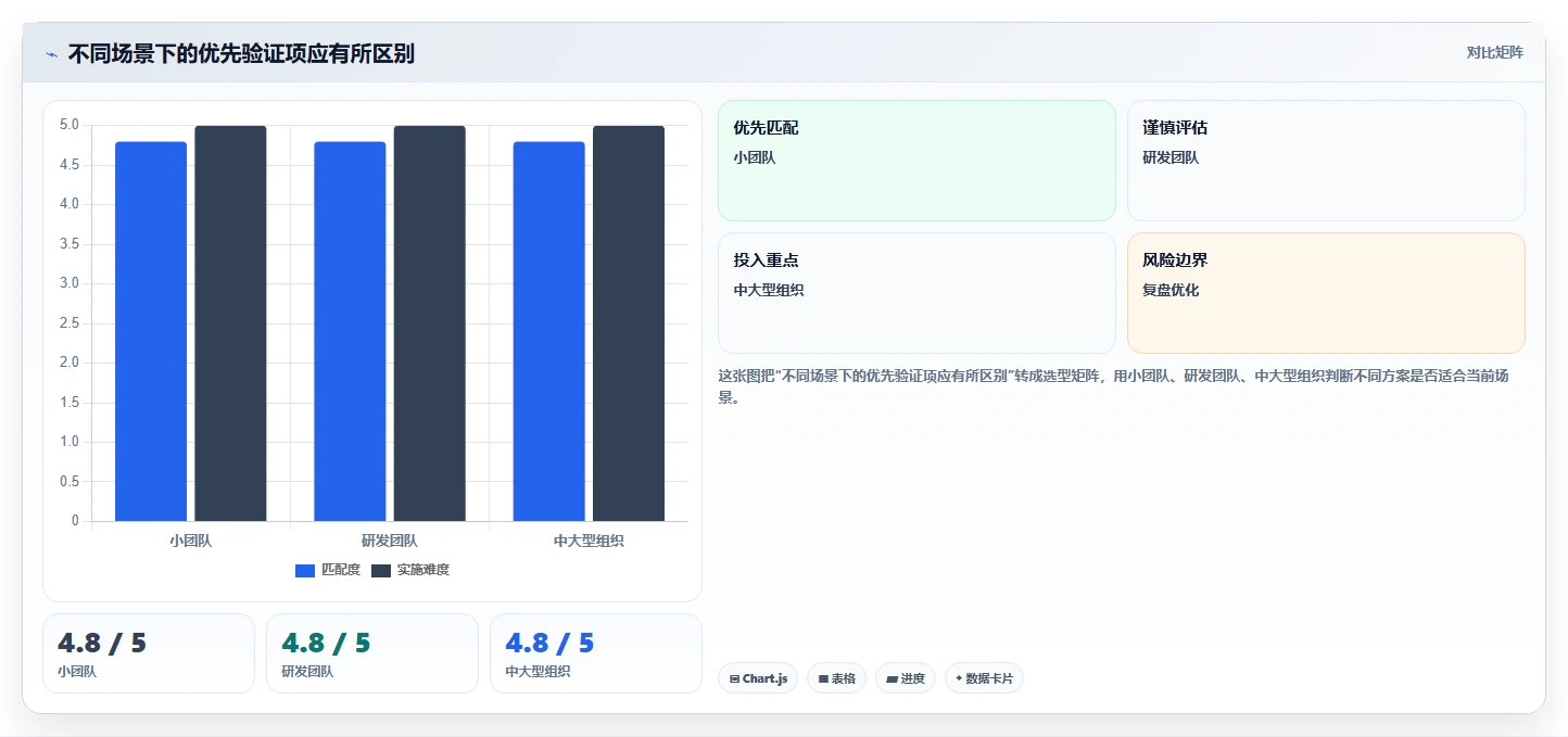 2026年企业项目执行管理系统选型指南：7款主流平台深度对比