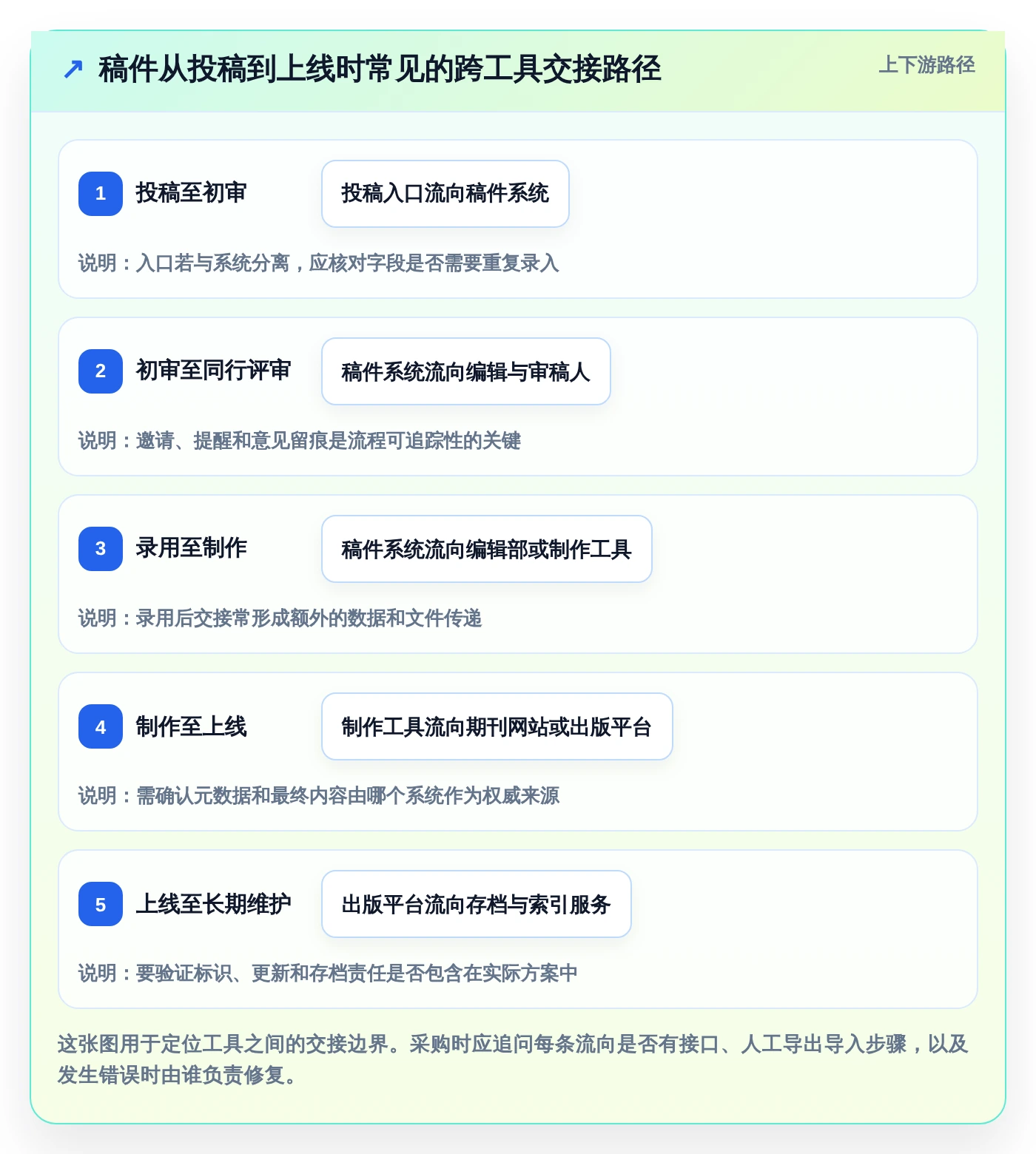 编辑部的得力助手:7款最受欢迎的期刊编辑管理系统对比