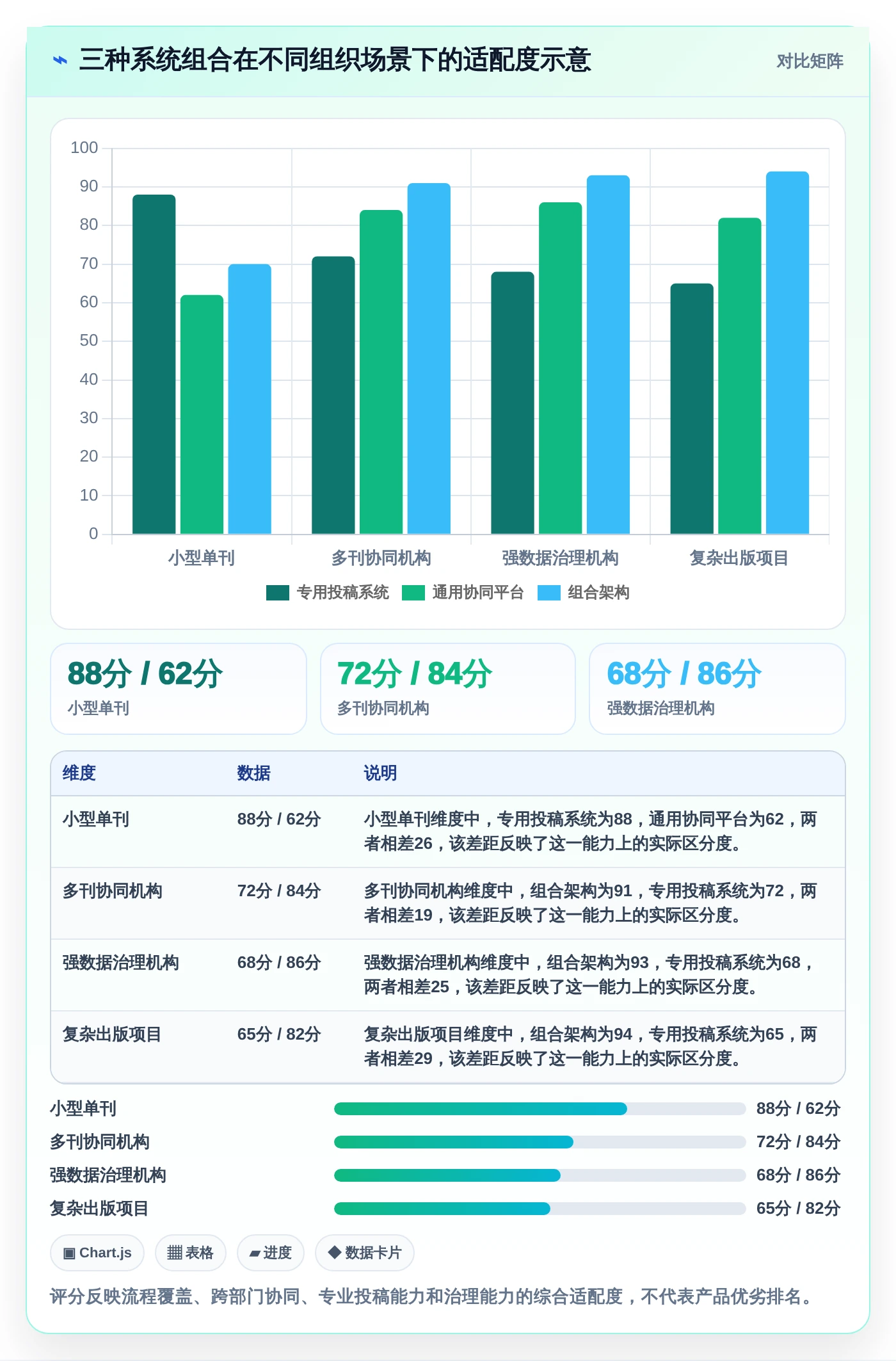 选对工具事半功倍:2026年期刊编辑管理系统选型指南