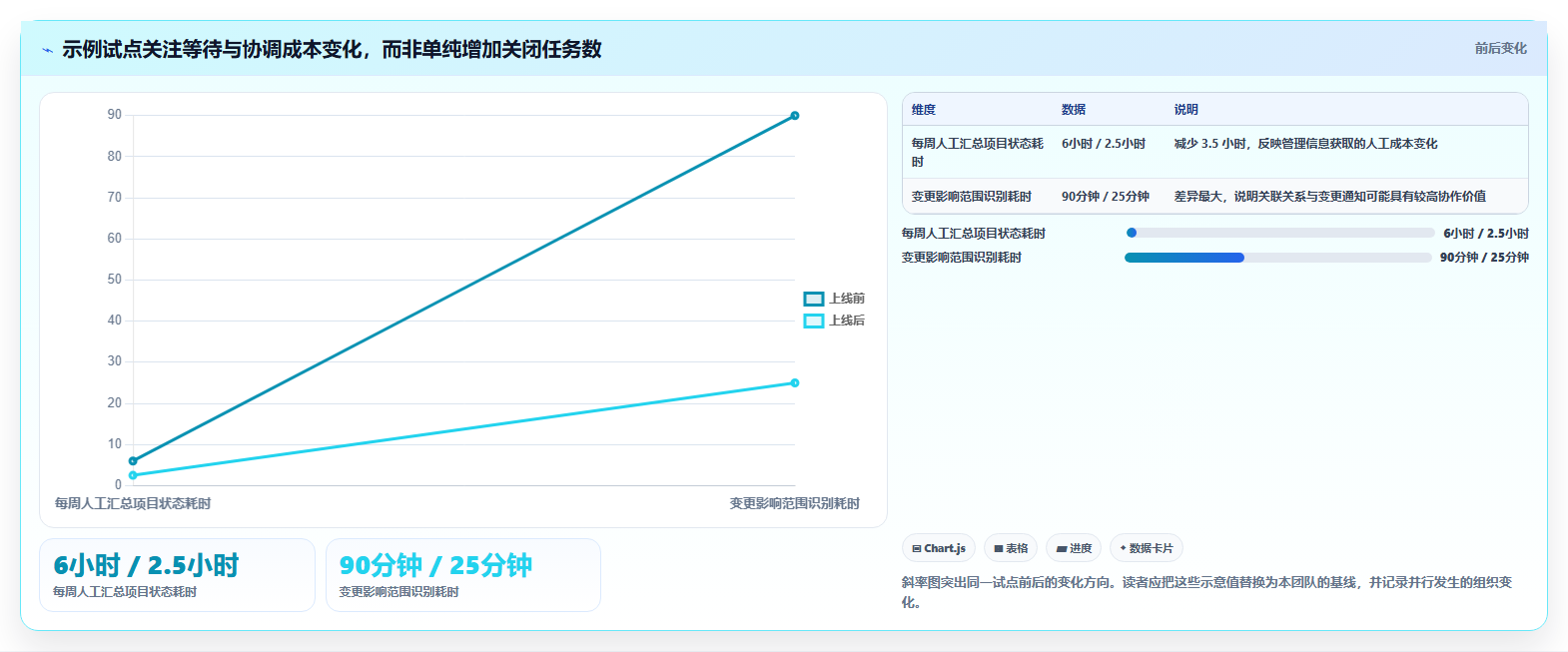 打造高效研发团队：2026年7大研发流程管理平台工具推荐与实战应用
