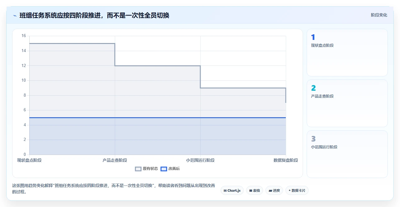 项目管理新趋势:2026年最受欢迎的5款班组任务管理软件盘点