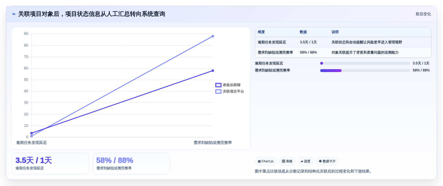 2026年项目管理革新:5大维达进度软件工具深度对比
