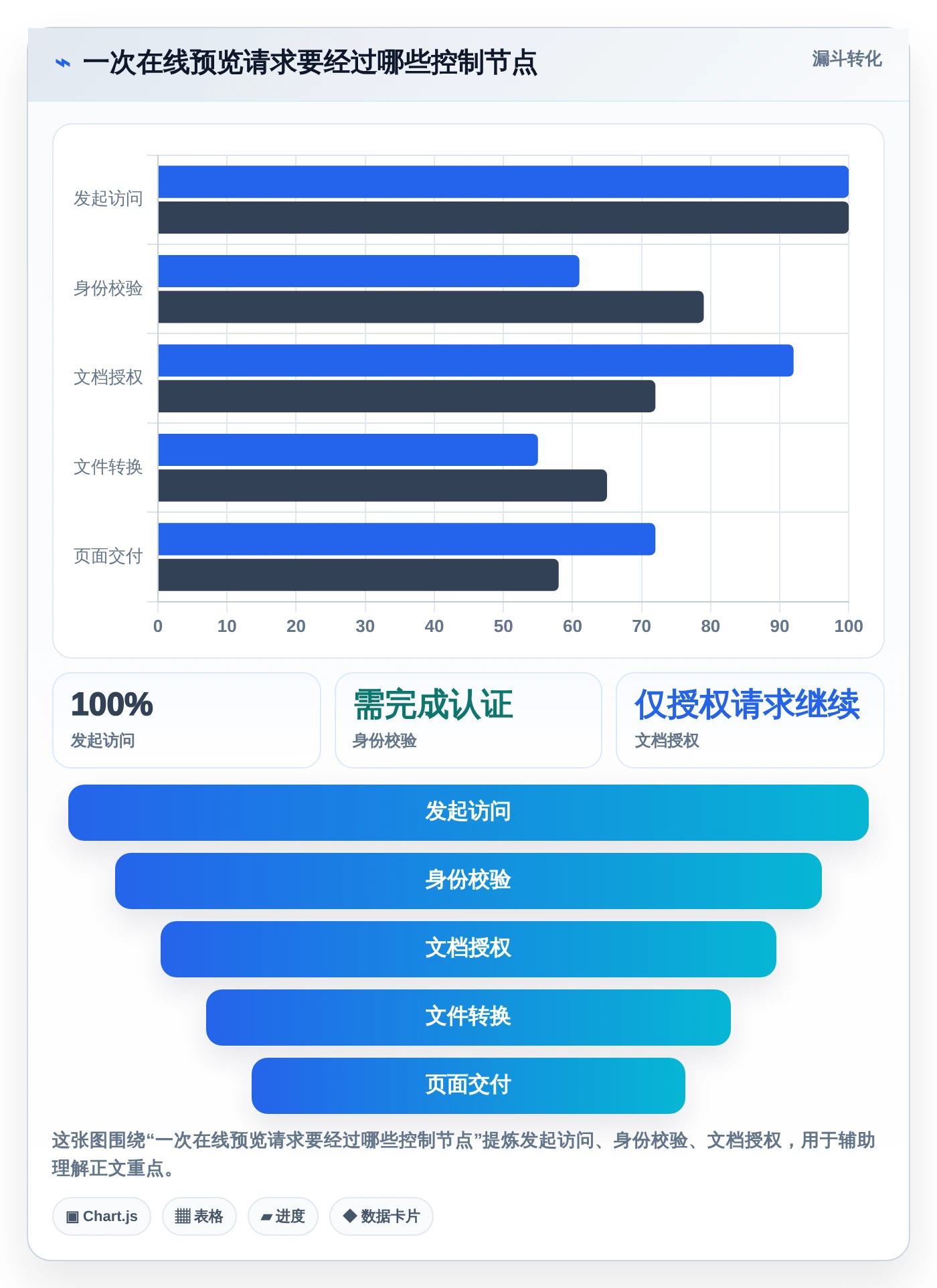 企业文档管理新趋势：2026年7款热门kkfileview文档管理系统全面评测
