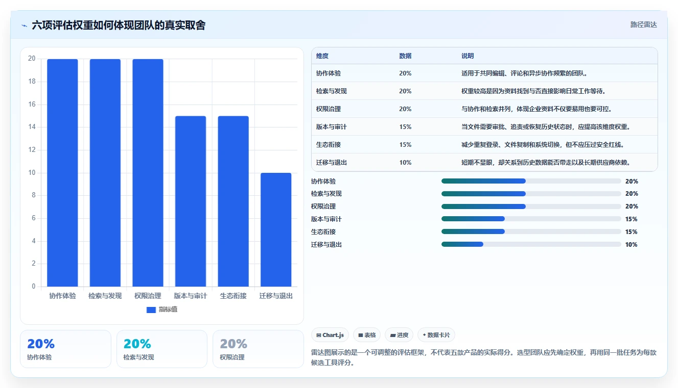 提升团队协作效率:2026年值得投资的5款顶级文档资料管理工具