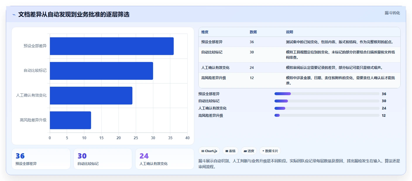 2026年文档对比工具大盘点:6款最优秀的解决方案