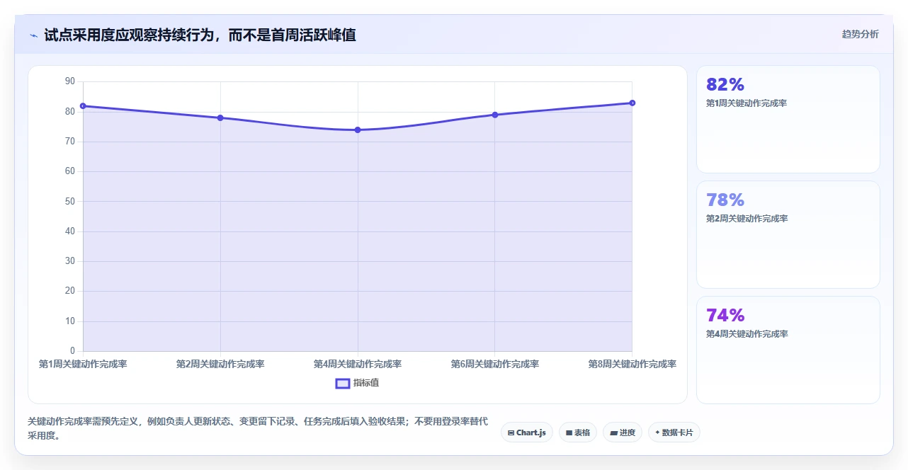 选对工具事半功倍：2026年最受欢迎的5大团队系统工具盘点