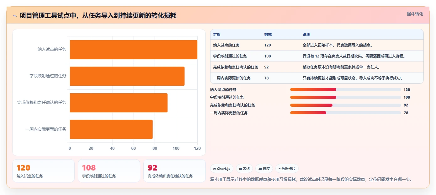 提升效率必备!2026年6大Excel项目管理系统工具深度评测