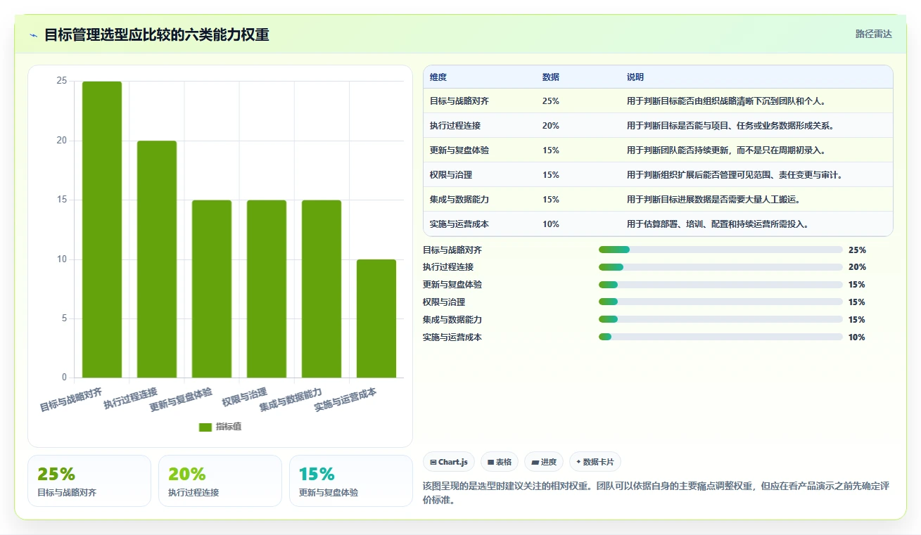 2026年效率飙升！6款顶级目标管理系统工具深度对比