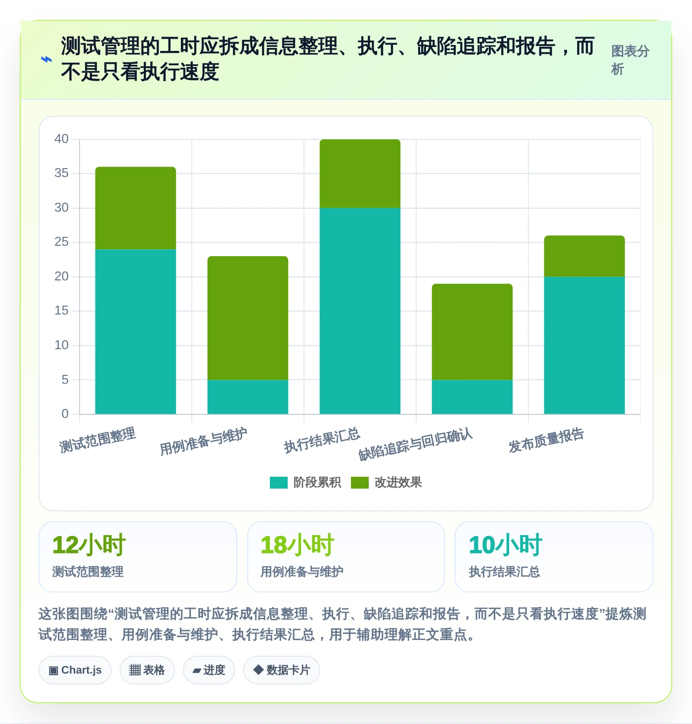 2026年效率之选:6款顶级敏捷测试用例管理工具深度对比