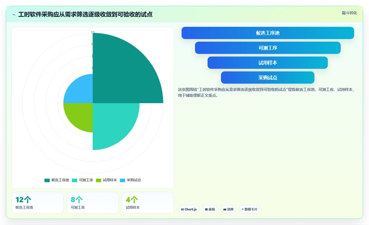 选对标准工时测定软件很重要!2026年最新8款工具对比分析