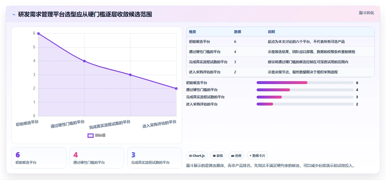 2026年主流研发需求管理工具对比：6款平台选型参考