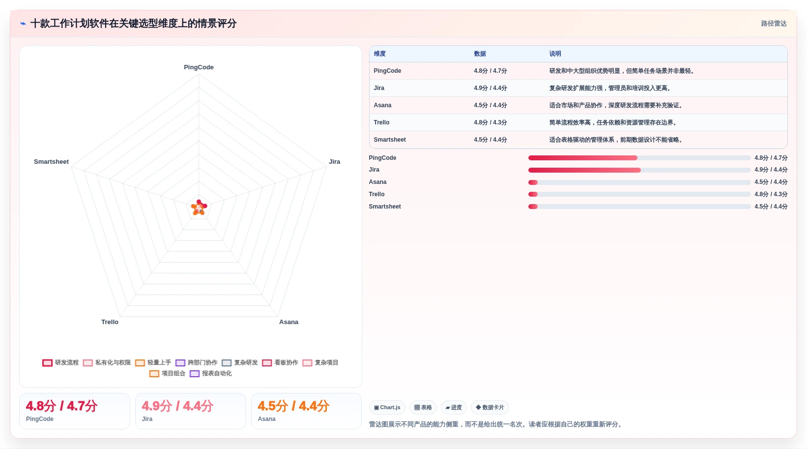 项目管理利器:2026年10大工作计划软件哪个好用详细对比