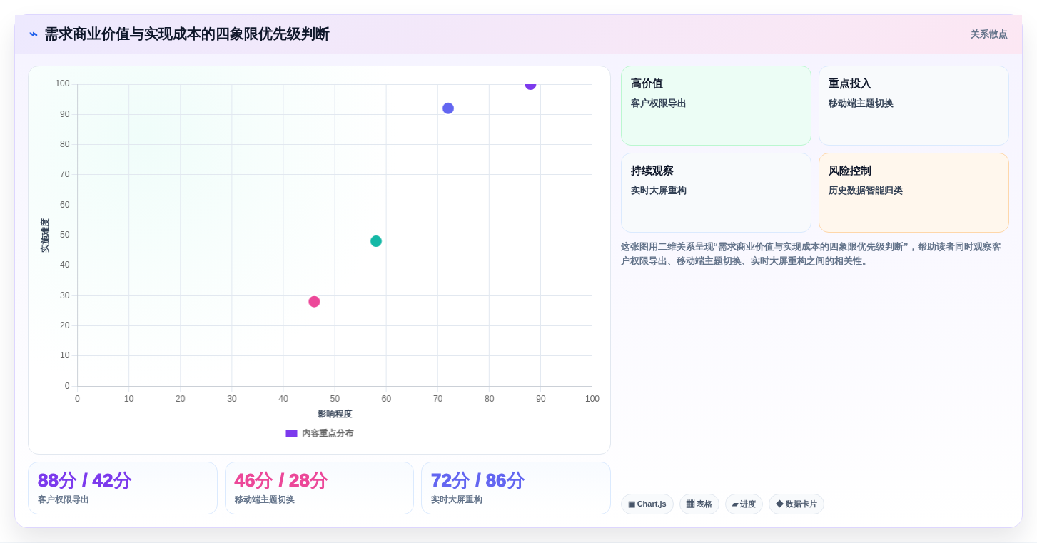 2026年需求管理系统推荐:从收集到交付的全流程实测与对比