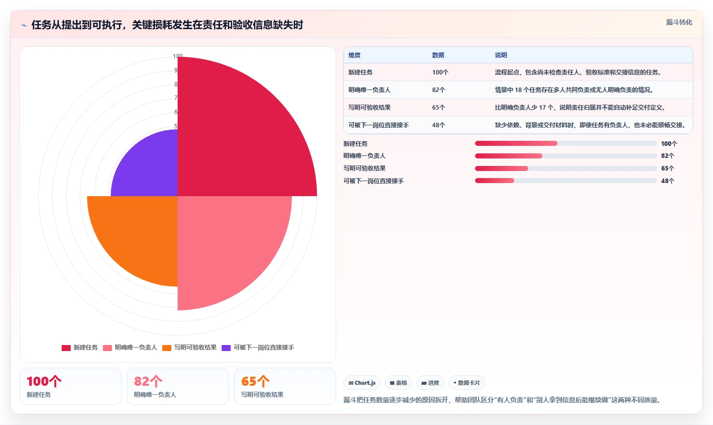 远程协作必备：2026年7款顶级任务系统工具对比