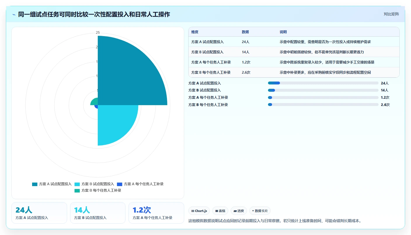 如何选择最佳测试管理工具？2026年企业必读指南