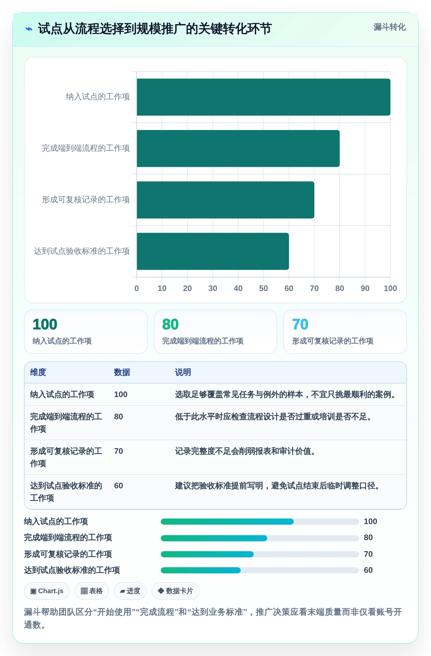 2026年最佳5款项目管理平台流程中心工具：提升团队效率的必备选择