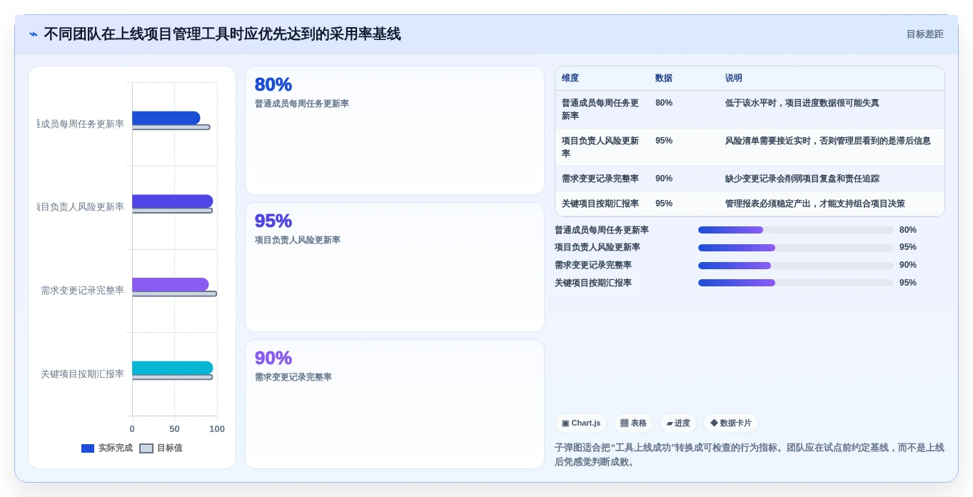 提升效率必备:2026年最受欢迎的5款项目管理工具盘点