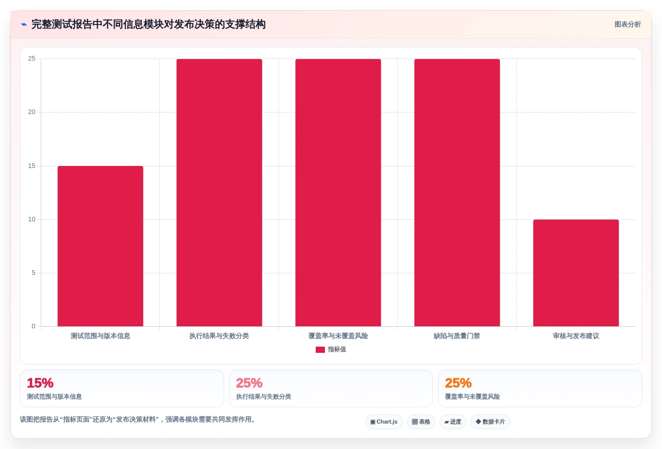 提升测试质量:2026年最受欢迎的5款软件白盒测试报告模板工具盘点