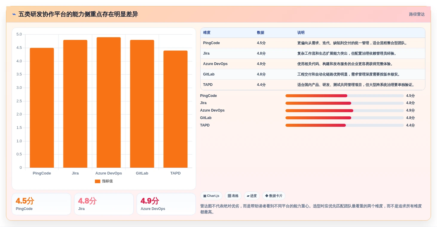 选对工具事半功倍：2026年软件开发协作平台选型指南Top5