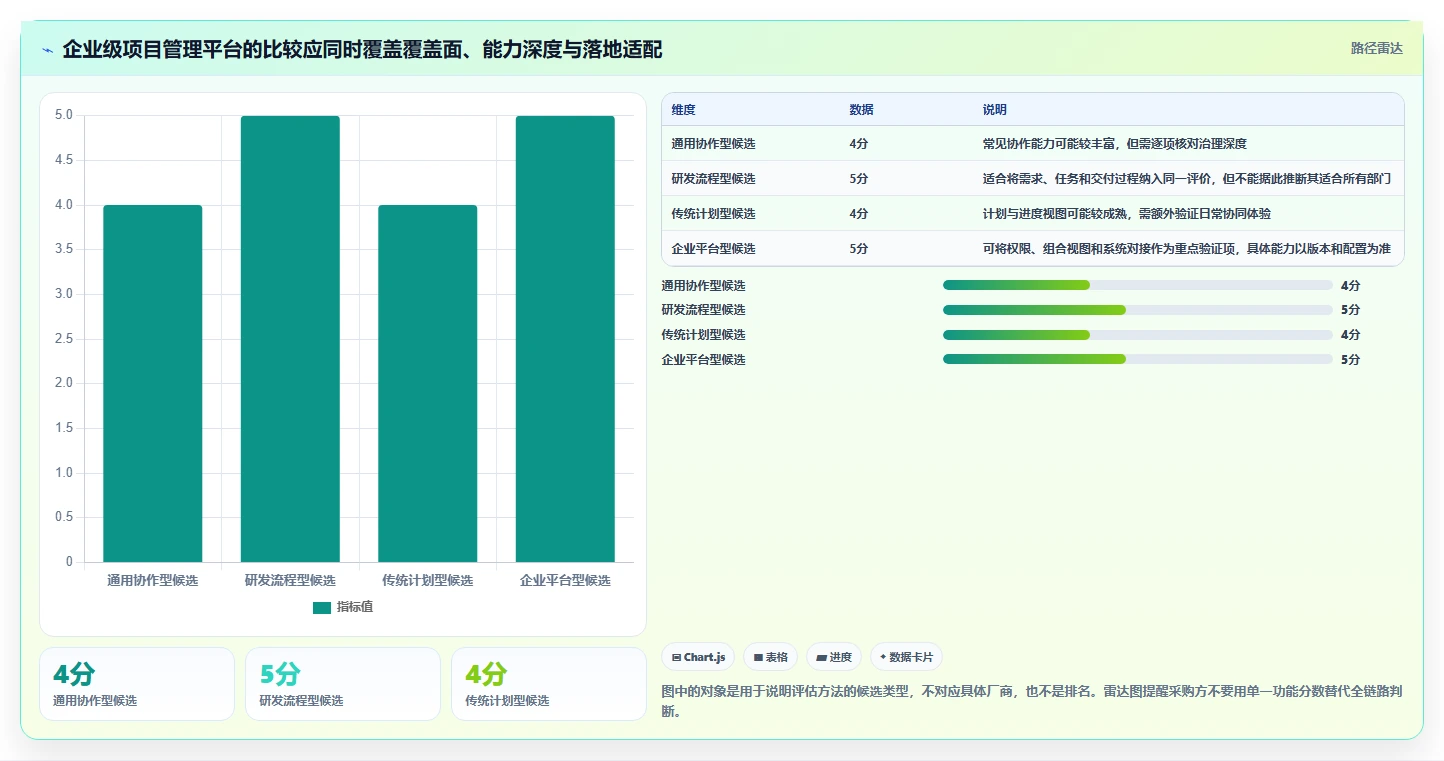 2026年企业级项目管理软件哪个功能更全：深度测评与核心能力横评
