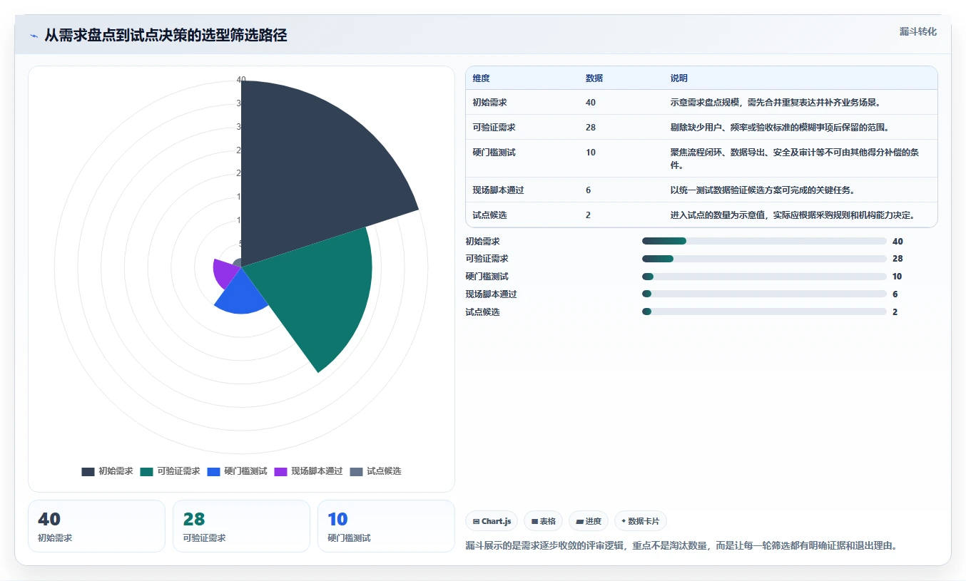 选对工具事半功倍：2026年博库科研管理系统选型指南