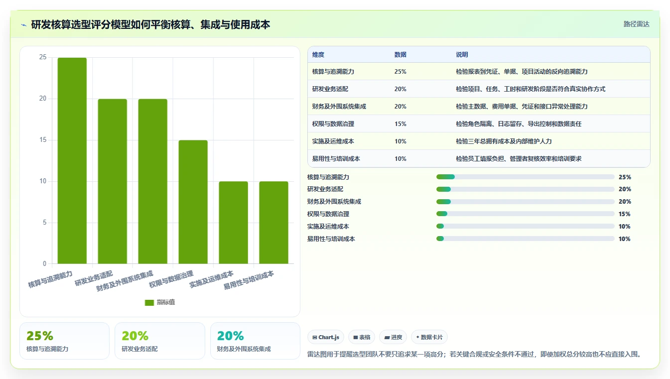 如何选择适合你的另外研发核算管理软件?2026年7款热门工具推荐