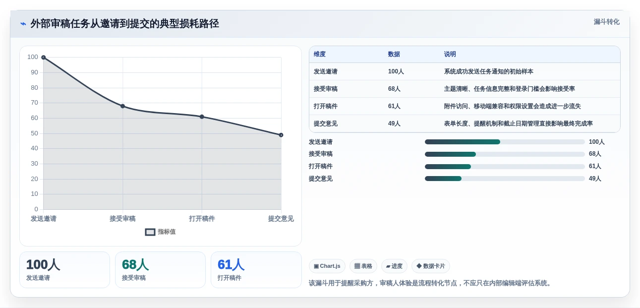 编辑必备工具:2026年7款优秀在线投稿管理系统深度测评