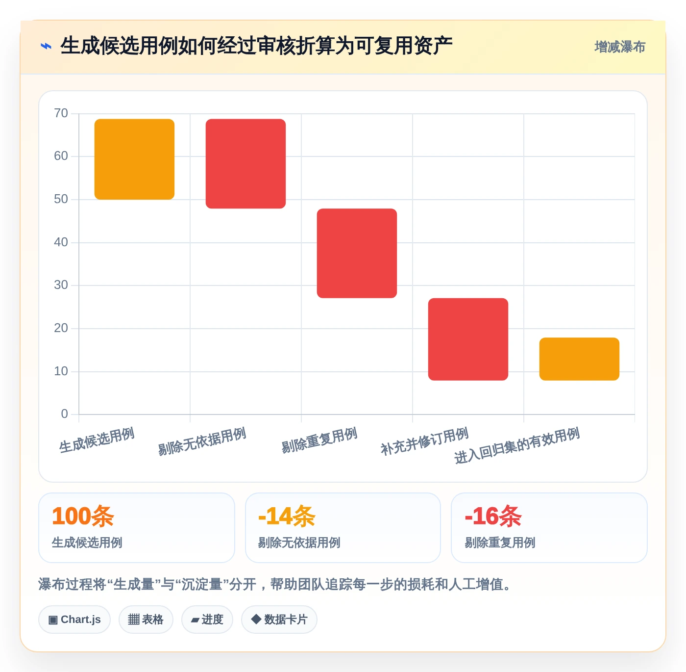 选对工具事半功倍：2026年自动编写测试用例的软件选型指南