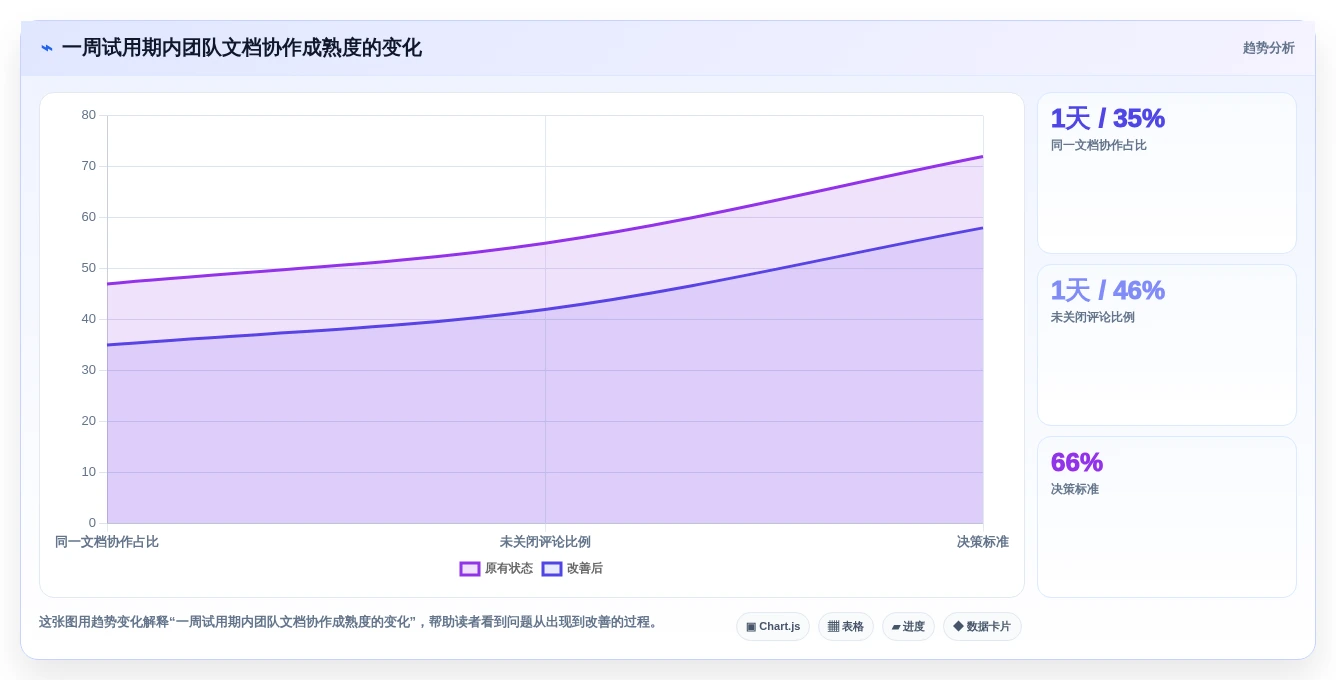 远程办公必备:2026年5款强大的在线文档多人编辑软件选型指南