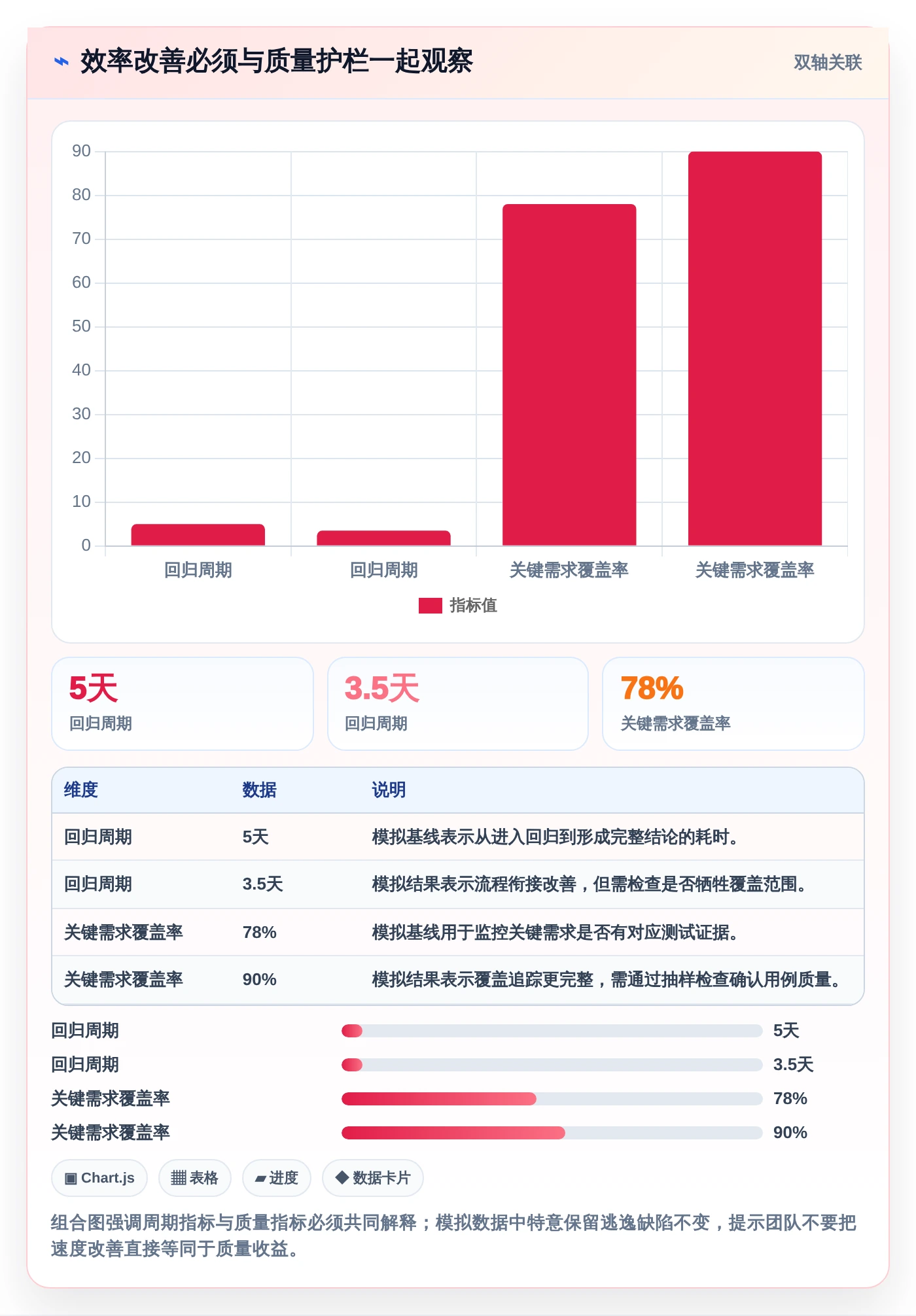 提升研发效率:2026年最受欢迎的5大百度测试管理平台解决方案