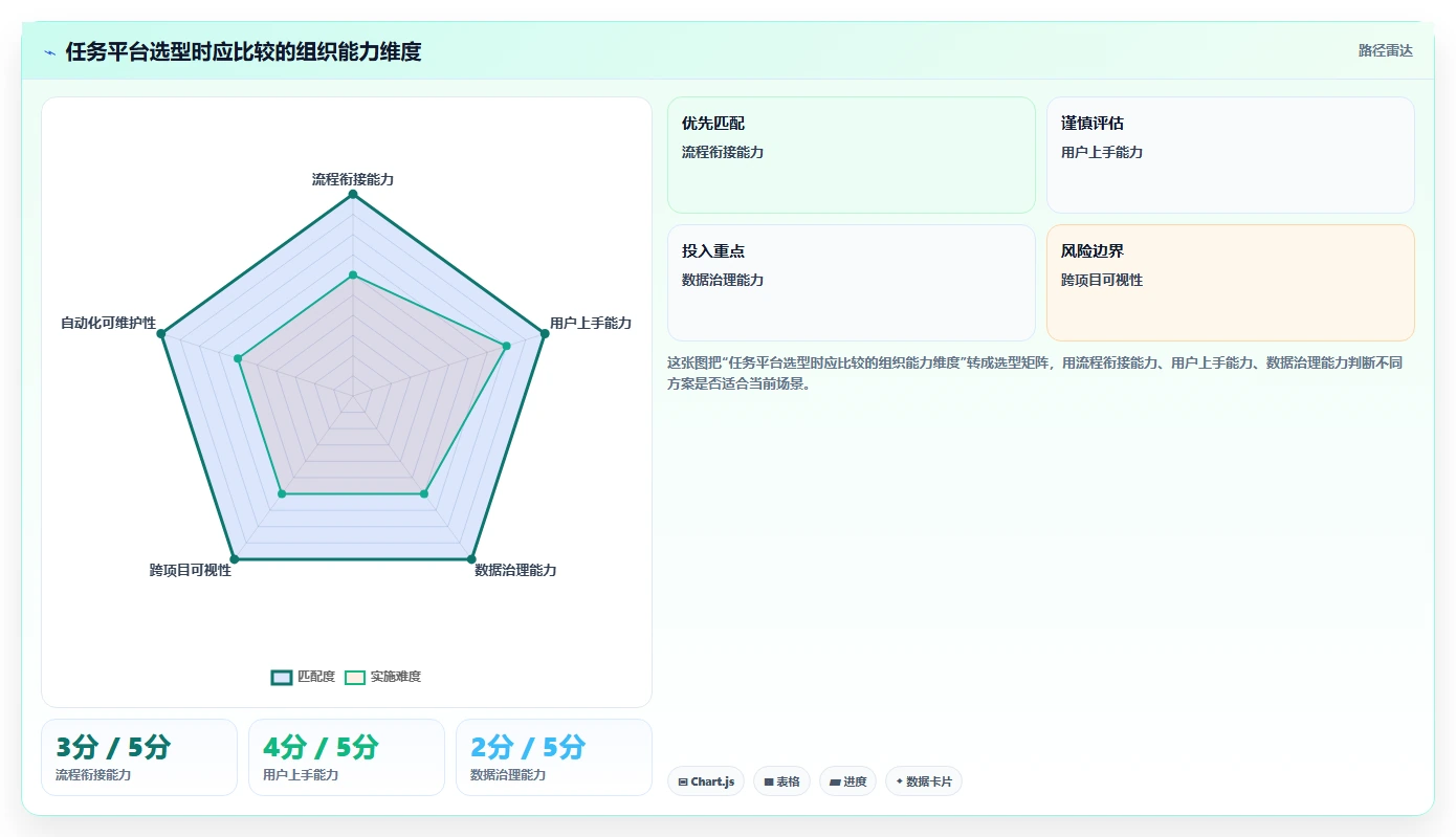 提升团队协作:2026年最受欢迎的5款计划任务管理平台推荐