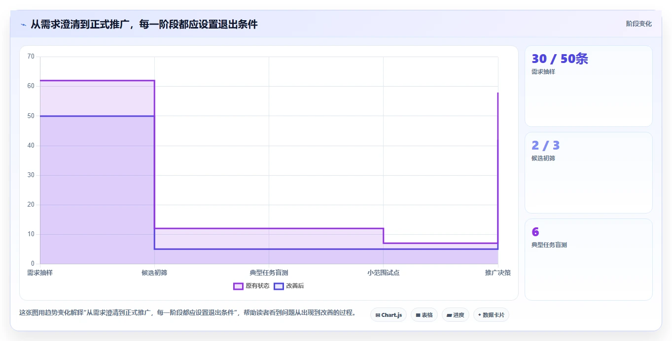 2026年效率革命:6款顶尖任务计划系统UI大PK