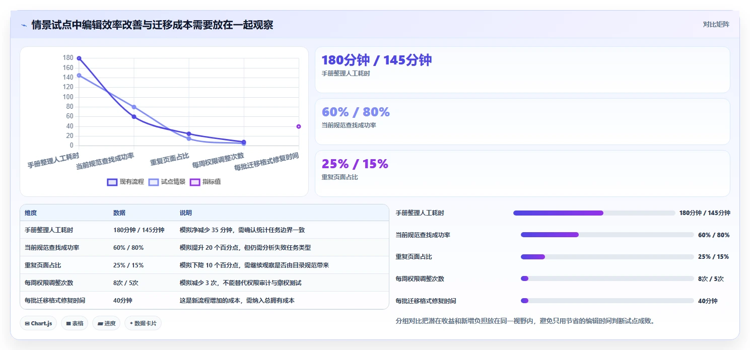 2026年效率革命:6款小众多人协同编辑软件深度对比